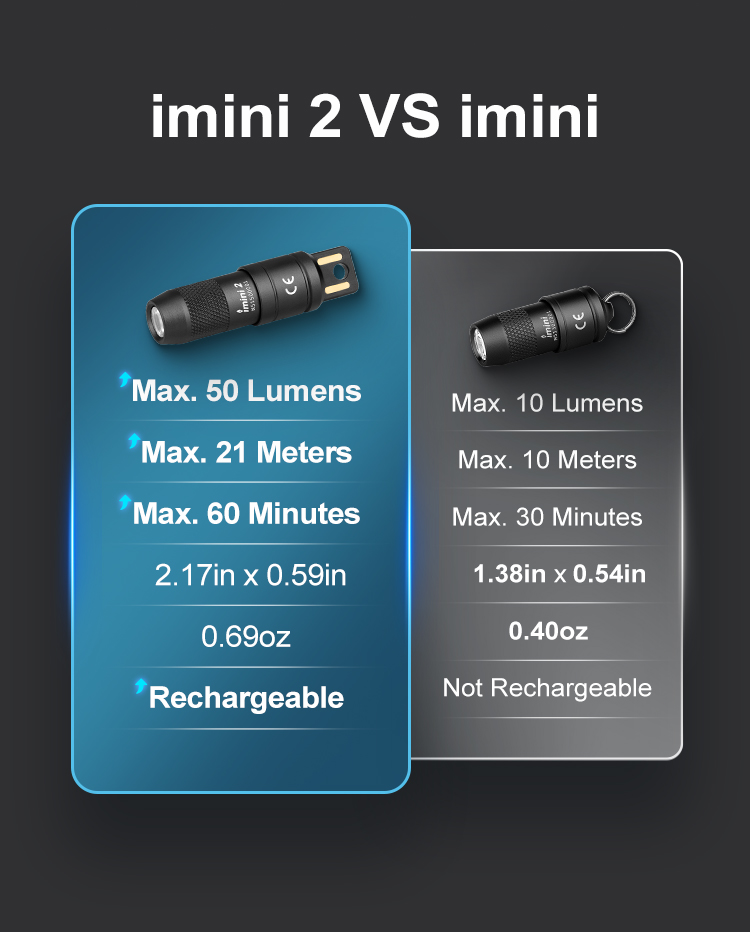 Olight imini 2 EDC Pocket Flashlight